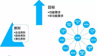 互聯(lián)網(wǎng)技術(shù)經(jīng)理工作最佳實(shí)踐 引領(lǐng)網(wǎng)絡(luò)技術(shù)開發(fā)與團(tuán)隊(duì)卓越
